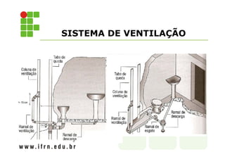 SISTEMA DE VENTILAÇÃO 
 