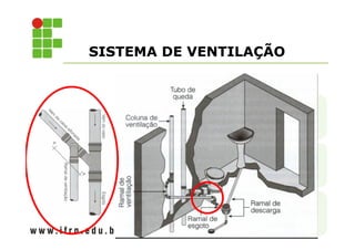 SISTEMA DE VENTILAÇÃO 
 