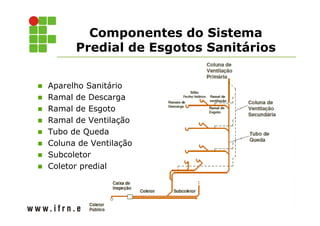 Componentes do Sistema 
Predial de Esgotos Sanitários 
 Aparelho Sanitário 
 Ramal de Descarga 
 Ramal de Esgoto 
 Ramal de Ventilação 
 Tubo de Queda 
 Coluna de Ventilação 
 Subcoletor 
 Coletor predial 
 