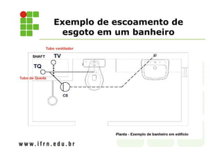 Exemplo de escoamento de 
esgoto em um banheiro 
 