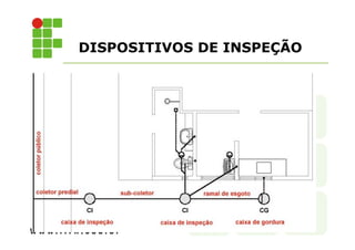 DISPOSITIVOS DE INSPEÇÃO 
 