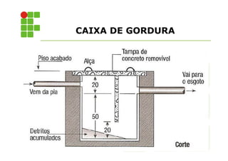 CAIXA DE GORDURA 
 