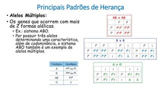 Principais Padrões de Herança
• Alelos Múltiplos:
• Os genes que ocorrem com mais
de 2 formas alélicas.
• Ex.: sistema ABO.
• Por possuir três alelos
determinando uma característica,
além de codominância, o sistema
ABO também é um exemplo de
alelos múltiplos.
 
