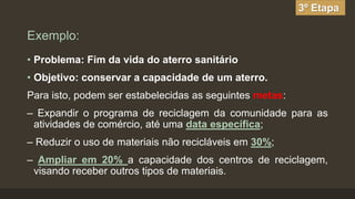 3º Etapa

Exemplo:
• Problema: Fim da vida do aterro sanitário

• Objetivo: conservar a capacidade de um aterro.
Para isto, podem ser estabelecidas as seguintes metas:

– Expandir o programa de reciclagem da comunidade para as
atividades de comércio, até uma data específica;
– Reduzir o uso de materiais não recicláveis em 30%;
– Ampliar em 20% a capacidade dos centros de reciclagem,
visando receber outros tipos de materiais.

 