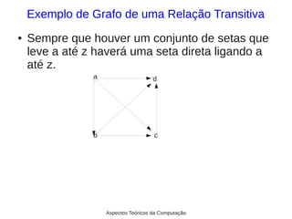 Exemplo de Grafo de uma Relação Transitiva
●   Sempre que houver um conjunto de setas que
    leve a até z haverá uma seta direta ligando a
    até z.
                a                     d




                b                     c




                    Aspectos Teóricos da Computação
 