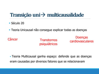 Transição uni multicausalidade
 Século 20
 Teoria Unicausal não consegue explicar todas as doenças
Câncer Transtornos
psiquiátricos
Doenças
cardiovasculares
 Teoria Multicausal ganha espaço: defende que as doenças
eram causadas por diversos fatores que se relacionavam
 