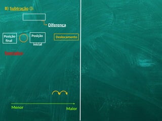 B) Subtração ():
Diferença
Exemplos:
Menor Maior
Posição
final
Posição
inicial
Deslocamento
 