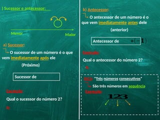 ) Sucessor e antecessor:
a) Sucessor:
Menor Maior
O sucessor de um número é o que
vem imediatamente após ele
(Próximo)
Exemplo:
Qual o sucessor do número 2?
R:
Sucessor de
b) Antecessor:
O antecessor de um número é o
que vem imediatamente antes dele
(anterior)
Exemplo:
Qual o antecessor do número 2?
R:
Antecessor de +(−𝟏)
DICA: “Três números consecutivos”
São três números em sequência
Exemplo:
𝟏
𝟐
𝟑
 