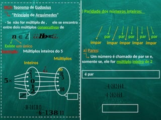 DICA:Teorema de Eudoxius
“Princípio de Arquimedes”
Exemplo: Múltiplos inteiros do 5
ℤ
−𝟐
−𝟏
𝟎
𝟏
Inteiros
Múltiplos
do
𝟓
𝟐
×
¿ −𝟏𝟎
−𝟓
𝟏𝟎
…;−𝟏𝟎;−𝟓;𝟎;𝟓;𝟏𝟎;𝟏𝟓;…}
𝟑𝟖 𝟏𝟏
−𝟔−𝟏
- Se não for múltiplo de , ele se encontra
entre dois múltiplos consecutivos de
e
¿ 𝒃<¿
𝒏∈ℤ
Existe um único
¿ 𝒃<¿
) Paridade dos números inteiros:
ímpar
par
ímpar
par
ímpar
par
par
ímpar
par
ímpar
a) Pares:
…;−𝟒;−𝟐;𝟎;𝟐;𝟒;𝟔;𝟖;…}
…;−𝟒;−𝟐;𝟎;𝟐;𝟒;𝟔;𝟖;…}
Um número é chamado de par se e,
somente se, ele for múltiplo inteiro de 2
é par
 