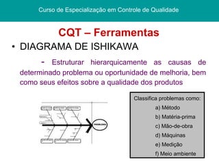 CQT – Ferramentas DIAGRAMA DE ISHIKAWA -  Estruturar hierarquicamente as causas de determinado problema ou oportunidade de melhoria, bem como seus efeitos sobre a qualidade dos produtos Curso de Especialização em Controle de Qualidade  Classifica problemas como: a) Método b) Matéria-prima c) Mão-de-obra d) Máquinas e) Medição f) Meio ambiente 