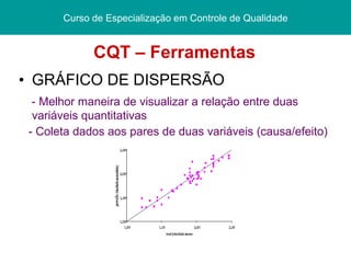 CQT – Ferramentas GRÁFICO DE DISPERSÃO - Melhor maneira de visualizar a relação entre duas variáveis quantitativas - Coleta dados aos pares de duas variáveis (causa/efeito) Curso de Especialização em Controle de Qualidade 