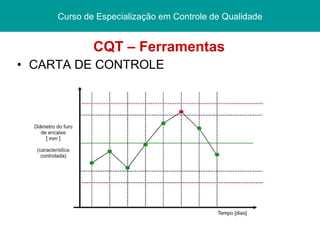 CQT – Ferramentas CARTA DE CONTROLE Curso de Especialização   em Controle de Qualidade 