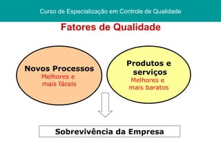 Fatores de Qualidade Curso de Especialização em Controle de Qualidade Novos Processos Melhores e  mais fáceis Produtos e serviços Melhores e  mais baratos Sobrevivência da Empresa 