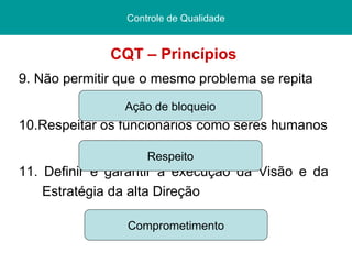 CQT – Princípios 9. Não permitir que o mesmo problema se repita 10.Respeitar os funcionários como seres humanos 11. Definir e garantir a execução da Visão e da Estratégia da alta Direção Pós graduação  Lato sensu Curso de Especialização Centro Federal de Educação Tecnológica/ CEFET - PI Controle de Qualidade Ação de bloqueio Respeito Comprometimento 