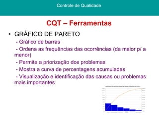 CQT – Ferramentas GRÁFICO DE PARETO - Gráfico de barras - Ordena as frequências das ocorrências (da maior p/ a menor) - Permite a priorização dos problemas - Mostra a curva de percentagens acumuladas - Visualização e identificação das causas ou problemas mais importantes Controle de Qualidade  