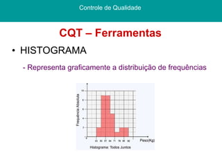 CQT – Ferramentas HISTOGRAMA - Representa graficamente a distribuição de frequências Controle de Qualidade  