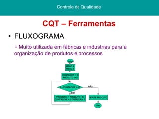CQT – Ferramentas FLUXOGRAMA -  Muito utilizada em fábricas e industrias para a organização de produtos e processos Controle de Qualidade  