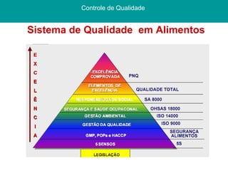 Sistema de Qualidade  em Alimentos Controle de Qualidade  