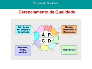 Gerenciamento da Qualidade Controle de Qualidade  