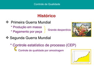 Histórico  Controle de Qualidade Primeira Guerra Mundial * Produção em massa  * Pagamento por peça Segunda Guerra Mundial * Controle estatístico de processo (CEP) Controle de qualidade por amostragem Grande desperdício 