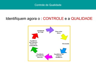 Controle de Qualidade Identifiquem agora o :   CONTROLE   e a   QUALIDADE 