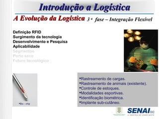 Introdução a Logística
A Evolução da Logística 3 a         fase – Integração Flexível

Definição RFID
Surgimento da tecnologia
Desenvolvimento e Pesquisa
Aplicabilidade
Segmentos
Porto seco
Futuro tecnológico



                             Pagamento via cargas.
                              Rastreamento de celular através da
                             Rastreamento de animais (existente).
                             identificação de sinais pelo banco.
                             Pagamento estoques.
                              Controle de em trânsito (existente),
                             Modalidades esportivas.
                             pedágios e estacionamentos.
                             Controle de estoques.
                              Identificação biométrica.
  Bio - chip                Substituição do código de barras.
                              Implante sub-cutâneo.
 