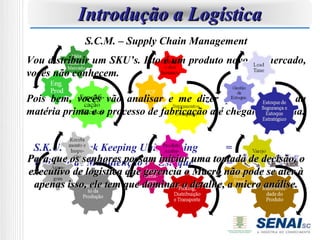 Introdução a Logística
             S.C.M. – Supply Chain Management
Vou distribuir um SKU’s. Isto é um produto novo no mercado,
vocês não conhecem.

Pois bem, vocês vão analisar e me dizer qual a origem da
matéria prima e o processo de fabricação até chegar nesta sala.


 S.K.U. = Sotck Keeping Unit Keeping        =
Para que os senhores possam Estoque
 Unidade de Manutenção de iniciar uma tomada de decisão, o
                                             =
executivo de logística que gerencia o Macro não pode se ater à
 apenas isso, ele tem que dominar o detalhe, a micro análise.
 
