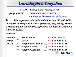 Introdução a Logística
             S.C.M. – Supply Chain Management
Definição de SKU - STOCK KEEPING UNIT
                     Unidade de Manutenção de Estoque
        Um supermercado pode trabalhar com 60 mil SKUs,
qualquer diferença no produto (tamanho, cor, sabor), mesmo
sendo de uma mesma marca, representa um SKU diferente que
significa ITEM.
Exemplo:
Familia          Sabão em Pó             Cód. Bar. 01
Marca            OMO                     Cód Bar. 012
SKU’s     Item   Perfume de Jasmim (1)   Cód Bar. 0121
          Item   Perfume Floral    (2)   Cód Bar. 0122
          Item   Perfume Lavanda   (3)   Cód Bar. 0123
 