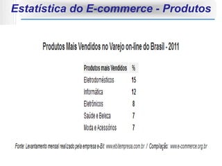Estatística do E-commerce - Produtos
 