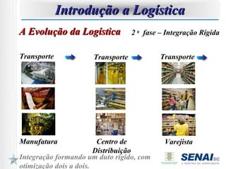 Introdução a Logística
A Evolução da Logística            2 a fase – Integração Rígida


Transporte            Transporte            Transporte




Manufatura               Centro de           Varejista
                        Distribuição
Integração formando um duto rígido, com
otimização dois a dois.
 