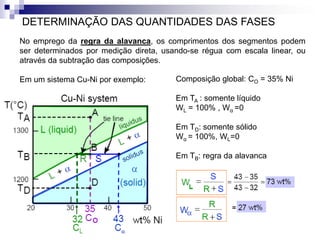 DETERMINAÇÃO DAS QUANTIDADES DAS FASES
No emprego da regra da alavanca, os comprimentos dos segmentos podem
ser determinados por medição direta, usando-se régua com escala linear, ou
através da subtração das composições.
Em um sistema Cu-Ni por exemplo: Composição global: CO = 35% Ni
Em TA : somente líquido
WL = 100% , Wα =0
Em TD: somente sólido
Wα = 100%, WL=0
Em TB: regra da alavanca
 