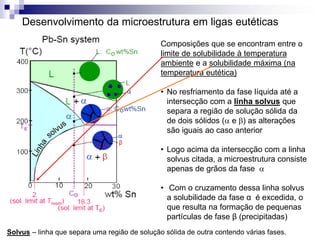 Composições que se encontram entre o
limite de solubilidade à temperatura
ambiente e a solubilidade máxima (na
temperatura eutética)
• No resfriamento da fase líquida até a
intersecção com a linha solvus que
separa a região de solução sólida da
de dois sólidos (a e b) as alterações
são iguais ao caso anterior
• Logo acima da intersecção com a linha
solvus citada, a microestrutura consiste
apenas de grãos da fase a
• Com o cruzamento dessa linha solvus
a solubilidade da fase α é excedida, o
que resulta na formação de pequenas
partículas de fase β (precipitadas)
Desenvolvimento da microestrutura em ligas eutéticas
Solvus – linha que separa uma região de solução sólida de outra contendo várias fases.
 