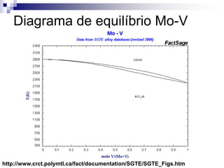 Diagrama de equilíbrio Mo-V
http://www.crct.polymtl.ca/fact/documentation/SGTE/SGTE_Figs.htm
 