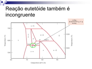 Reação eutetóide também é
incongruente
 
