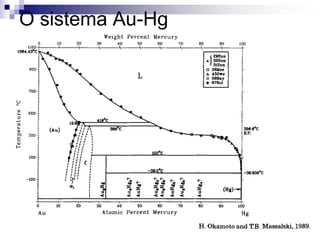 O sistema Au-Hg
 