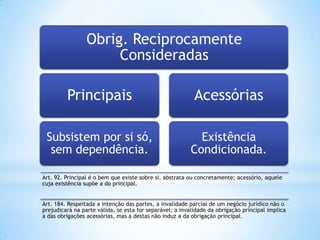 Obrig. Reciprocamente
Consideradas
Principais

Acessórias

Subsistem por si só,
sem dependência.

Existência
Condicionada.

Art. 92. Principal é o bem que existe sobre si, abstrata ou concretamente; acessório, aquele
cuja existência supõe a do principal.
Art. 184. Respeitada a intenção das partes, a invalidade parcial de um negócio jurídico não o
prejudicará na parte válida, se esta for separável; a invalidade da obrigação principal implica
a das obrigações acessórias, mas a destas não induz a da obrigação principal.

 