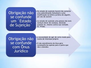 Obrigação não
se confunde
um ´Estado
de Sujeição´

• No estado de sujeição haverá tão somente
uma subordinação inelutável a uma
modificação na esfera jurídica de alguém,
por ato de outrem

Obrigação não
se confunde
com Ônus
Jurídico

• a necessidade de agir de certo modo para
tutela de interesse próprio

• no estado de sujeição uma pessoa não terá
nenhum dever de conduta, devendo
sujeitar-se, mesmo contra sua vontade.
Ex. Prisão.

• O não atendimento do ônus gera
consequências apenas para a parte que
não o atendeu

 