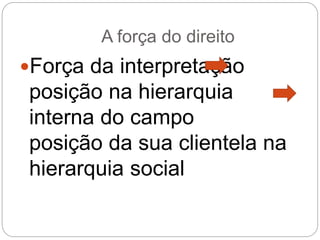 A força do direito
Força da interpretação
posição na hierarquia
interna do campo
posição da sua clientela na
hierarquia social
 