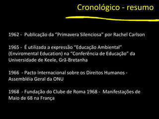 1
1962 - Publicação da “Primavera Silenciosa” por Rachel Carlson
1965 - É utilizada a expressão “Educação Ambiental”
(Enviromental Education) na “Conferência de Educação” da
Universidade de Keele, Grã-Bretanha
1966 - Pacto Internacional sobre os Direitos Humanos -
Assembléia Geral da ONU
1968 - Fundação do Clube de Roma 1968 - Manifestações de
Maio de 68 na França
Cronológico - resumo
 