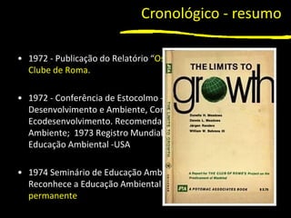 • 1972 - Publicação do Relatório “Os Limites do Crescimento” -
Clube de Roma.
• 1972 - Conferência de Estocolmo - Discussão do
Desenvolvimento e Ambiente, Conceito de
Ecodesenvolvimento. Recomendação 96: Educação e Meio
Ambiente; 1973 Registro Mundial de Programas em
Educação Ambiental -USA
• 1974 Seminário de Educação Ambiental em Jammi, Finlândia -
Reconhece a Educação Ambiental como educação integral e
permanente
1
Cronológico - resumo
 
