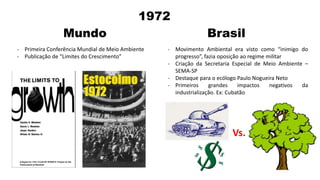 1972
Mundo Brasil
- Primeira Conferência Mundial de Meio Ambiente
- Publicação de “Limites do Crescimento”
- Movimento Ambiental era visto como “inimigo do
progresso”, fazia oposição ao regime militar
- Criação da Secretaria Especial de Meio Ambiente –
SEMA-SP
- Destaque para o ecólogo Paulo Nogueira Neto
- Primeiros grandes impactos negativos da
industrialização. Ex: Cubatão
Vs.
 