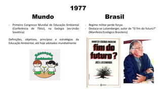 1977
Mundo Brasil
- Primeiro Congresso Mundial de Educação Ambiental
(Conferência de Tblisi), na Geórgia (ex-União
Soviética)
Definições, objetivos, princípios e estratégias da
Educação Ambiental, até hoje adotados mundialmente
- Regime militar perde forças
- Destaca-se Lutzenberger, autor de “O fim do futuro?”
(Manifesto Ecológico Brasileiro)
 