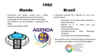 1992
Mundo Brasil
- Conferência das Nações Unidas para o Meio
Ambiente e Desenvolvimento, no Rio de Janeiro
- Participação de 103 chefes de Estado e 182 nações.
- Pela primeira vez, foi permitida a participação de
ONGs
- Grande participação cidadã
- O principal resultado foi a Agenda 21, com cinco
acordos oficiais:
- Declaração do Rio Sobre Meio Ambiente e
Desenvolvimento
- Agenda 21 e os meios para sua
implementação
- Declaração de Florestas
- Convenção-Quadro sobre Mudanças
Climáticas
- Convenção sobre Diversidade Biológica
- Mas também teve o tratado educação ambiental para
sociedades sustentáveis e responsabilidade global
 