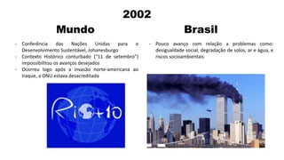 2002
Mundo Brasil
- Conferência das Nações Unidas para o
Desenvolvimento Sustentável, Johanesburgo
- Contexto Histórico conturbado (“11 de setembro”)
impossibilitou os avanços desejados
- Ocorreu logo após a invasão norte-americana ao
Iraque, a ONU estava desacreditada
- Pouco avanço com relação a problemas como:
desigualdade social, degradação de solos, ar e água, e
riscos socioambientais
 