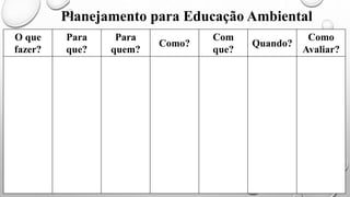 Planejamento para Educação Ambiental
O que
fazer?
Para
que?
Para
quem?
Como?
Com
que?
Quando?
Como
Avaliar?
 