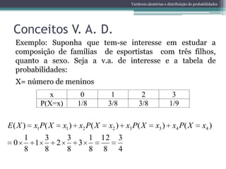 Variáveis aleatórias e distribuição de probabilidades




 Conceitos V. A. D.
  Exemplo: Suponha que tem-se interesse em estudar a
  composição de famílias de esportistas com três filhos,
  quanto a sexo. Seja a v.a. de interesse e a tabela de
  probabilidades:
  X= número de meninos
              x         0           1             2                  3
           P(X=x)      1/8         3/8           3/8                1/9

E( X )   x1 P( X   x1 ) x2 P( X    x2 ) x3 P( X            x3 ) x4 P( X                 x4 )
   1   3   3   1                  12     3
 0   1   2   3
   8   8   8   8                   8     4
 