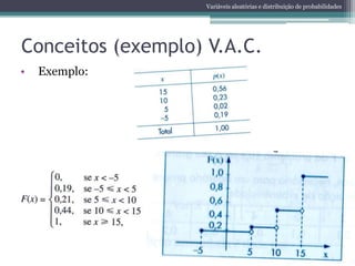 Variáveis aleatórias e distribuição de probabilidades




Conceitos (exemplo) V.A.C.
•   Exemplo:
 