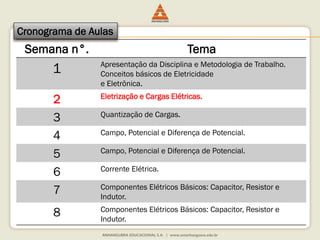 Cronograma de Aulas 
Semana n°. Tema 
1 Apresentação da Disciplina e Metodologia de Trabalho. 
Conceitos básicos de Eletricidade 
e Eletrônica. 
2 Eletrização e Cargas Elétricas. 
3 Quantização de Cargas. 
4 Campo, Potencial e Diferença de Potencial. 
5 Campo, Potencial e Diferença de Potencial. 
6 Corrente Elétrica. 
7 Componentes Elétricos Básicos: Capacitor, Resistor e 
Indutor. 
8 Componentes Elétricos Básicos: Capacitor, Resistor e 
Indutor. 
 