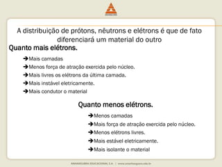 A distribuição de prótons, nêutrons e elétrons é que de fato 
diferenciará um material do outro 
Quanto mais elétrons. 
Mais camadas 
Menos força de atração exercida pelo núcleo. 
Mais livres os elétrons da última camada. 
Mais instável eletricamente. 
Mais condutor o material 
Quanto menos elétrons. 
Menos camadas 
Mais força de atração exercida pelo núcleo. 
Menos elétrons livres. 
Mais estável eletricamente. 
Mais isolante o material 
 