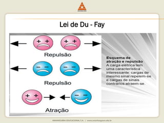 Lei de Du - Fay 
 